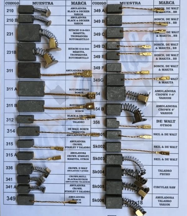 Carbones para motores eléctricos - Varios modelos - Imagen 2